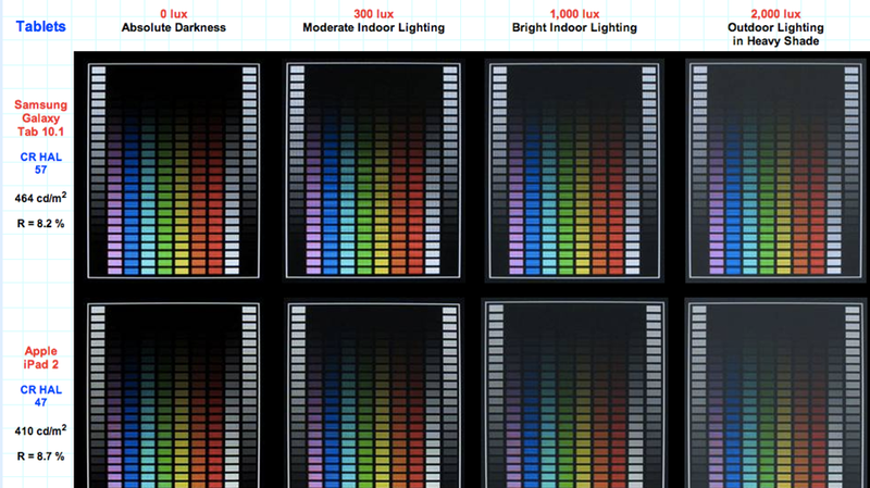 Illustration for article titled From Tablets to TVs: What's Next For Display Tech in 2014